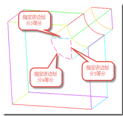 ansys如何给零件添加材料